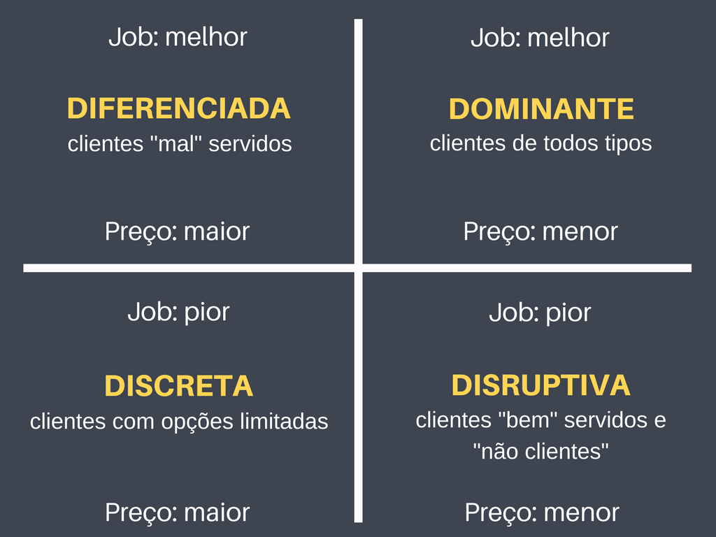 Avaliando Os Elementos Dessa Matriz Você Considerou Como Oportunidades